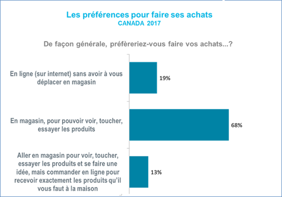 commerce-electronique-par-tuer-magasins-traditionnels-diagramme-1-fr-blog-ag27fr_uid61f02e1518d4c