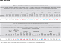 conscience-ecologique-versus-plaisir-consommer-tableaux-1-fr-b31-lobsolescence-programmee-tableau_uid61eeb37d53798