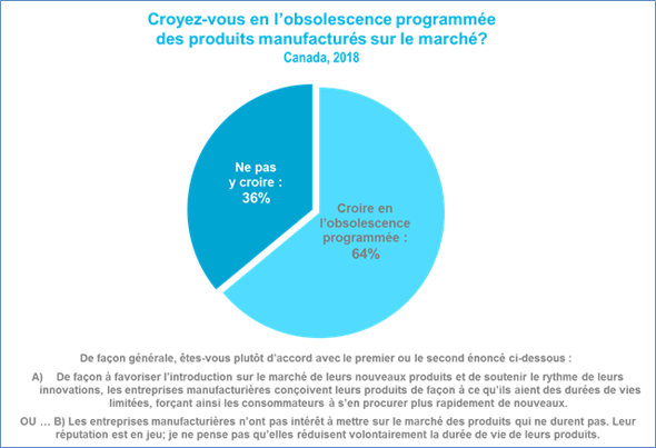 croyez-vous-entreprises-planifient-obsolescence-produits-afin-achetiez-nouveaux-diagramme-fr-blog-ag31fr_uid61eeb0edd2fbe
