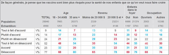 croyez-vous-que-les-vaccins-soient-dangereux-pour-nos-enfants-48-tabfr1_uid61928ca873076