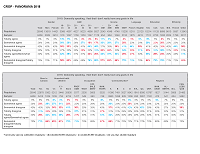 des-jeunes-et-de-faibles-niveaux-socioeconomiques-tableaux-1-en-29-tab-en_uid61eef2bec80c9
