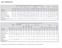 des-jeunes-et-de-faibles-niveaux-socioeconomiques-tableaux-1-fr-29-tab-fr_uid61eeec15c18ae