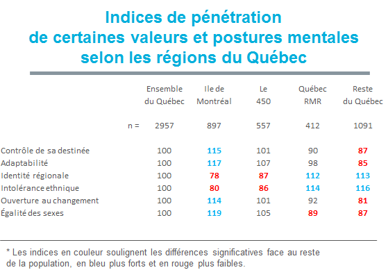 des-postures-mentales-en-vives-oppositions-diagramme-fr-blog-ag34fr3_uid61e98d7538c03