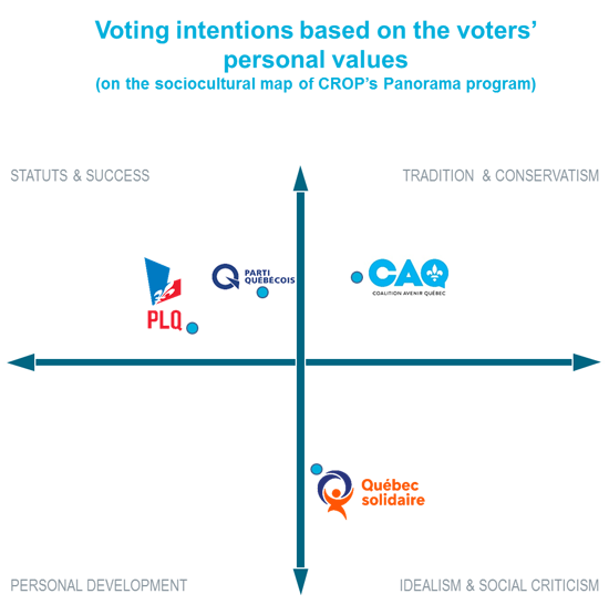 du-conservatisme-a-lidealisme-social-democrate-diagramme-1-en-blog-ag33en_uid61e9a96329b76