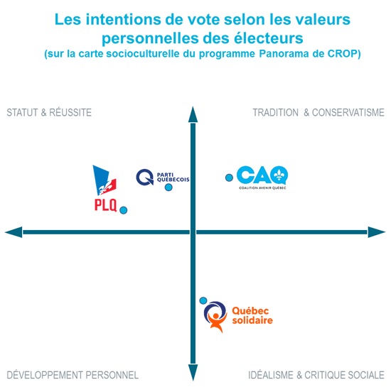 du-conservatisme-a-lidealisme-social-democrate-diagramme-1-fr-blog-ag33fr_uid61e996008cb91