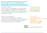 economie-psychologie-consommation-carburent-plaisir-consommer-tableaux-2-fr-b31-lobsolescence-programmee-valeurs_uid61eeb558b519a