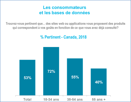 entreprises-accumulent-info-offres-pertinentes-perso-diagramme-fr-blog-ag30fr_uid61eece02b0838