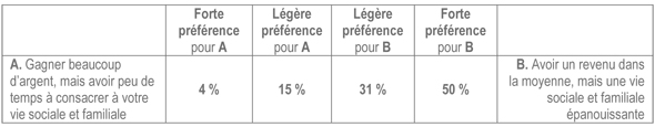 epanouissement-ou-argent-blog-ag42fr1_uid6195503c49dee