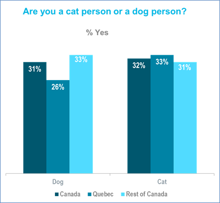 etes-vous-chien-ou-chat-diagramme-en-blog-ag32en_uid61ead2082fa76