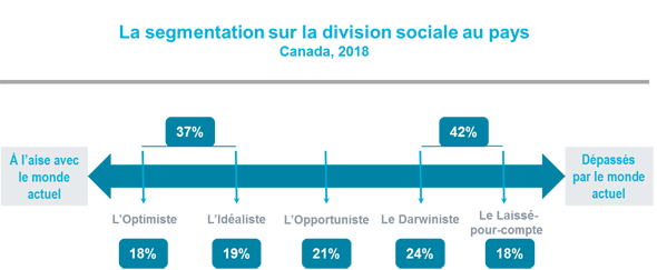 la-division-sociale-au-pays-une-fracture-de-plus-en-plus-inquietante-diagramme-fr-blog-ag35fr_uid61e73231664fb