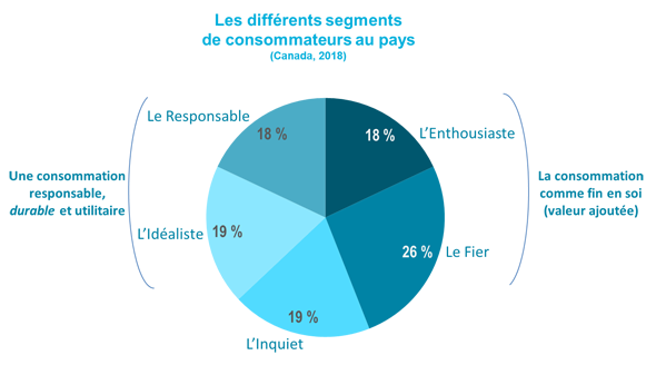 les-consommateurs-diagramme-1-blog-ag36fr1_uid619413840c560