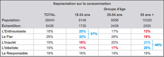 les-consommateurs-tableau-3-blog-ag36fr2_uid61941536e1ea3