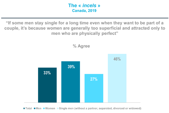 les-incels-diagramme-1-en-blog-ag46en1_uid61929f436cc42