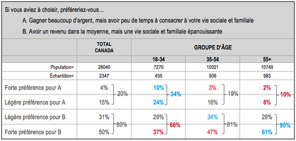 les-jeunes-encore-les-milleniaux-tableau-2-blog-ag42fr2_uid619556638fc78