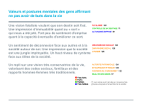 manque-emprise-vie-sentiment-deconnexion-sociale-diagramme-2-fr-29-absence-de-but-valeurs_uid61eeedc8a7d8d