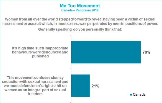 me-too-diagramme-1-en-blog-ag28en_uid61f029e5bdbef