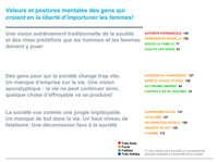 nostalgie-monde-mieux-balise-code-sociaux-definis-diagramme-3-fr-28-me-too-valeurs_uid61f024b8485e1