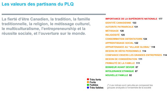 plq-reussite-sociale-fierte-multiculturalisme-can-diagramme-2-fr-b33-valeur-fr1_uid61e996c2b9495