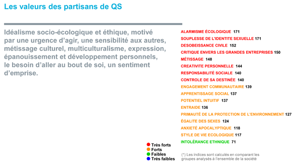 qs-lidealisme-tous-possibles-diagramme-5-fr-b33-valeur-fr4_uid61e998c11514f