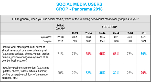 representativite-medias-sociaux-tableaux1-en-blog-ag41en1_uid6196b4ebc2630