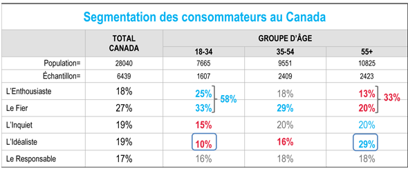 segmentation-consommation-vue-ensemble-tableaux-5-blog-ag40fr5_uid61968a4aa12d5