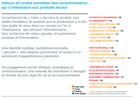 societe-quete-mythes-diagramme-3-fr-b25-produits-locaux-valeurs_uid61f18d8363659