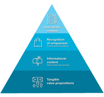 strategie-de-communication-ciblee-diagramme-en-2-blogue20190121-2en_uid61f99d51bcc10