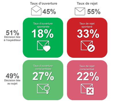 taux-ouverture-ne-dit-pas-diagramme-fr-1-blogue20190121-1_uid61f995984cfa1