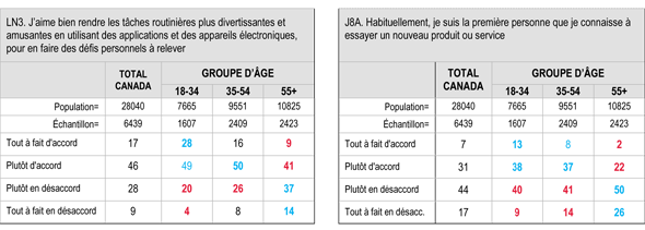 technologie-et-linnovation-tableaux-1-blog-ag40fr3_uid61967858c1131