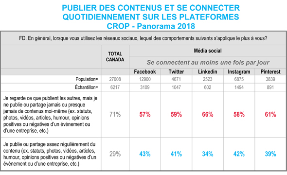 usage-plus-frenetiques-tableaux2-blog-ag41fr2_uid6196ae190d210