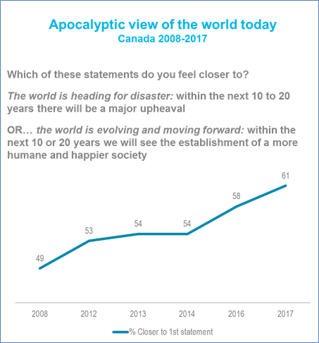 vision-apocalyptique-croissance-diagramme-1-en-blog-ag24en_uid61f1ad15ebbb2