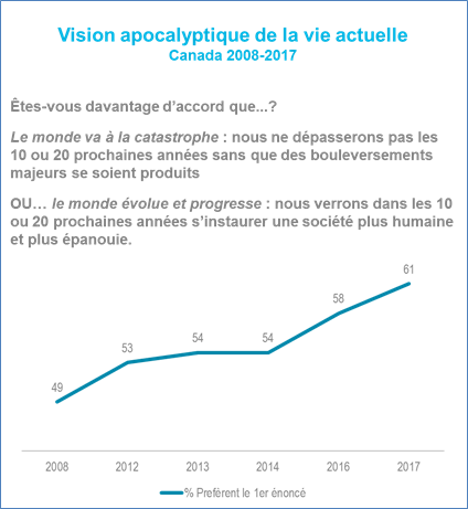 vision-apocalyptique-croissance-diagramme-1-fr-blog-ag24fr_uid61f19cb37fa62