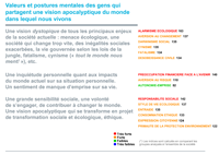 vision-dystopique-societe-diagramme-3-fr-b24-apocalypse-valeurs_uid61f19ec1d40ca