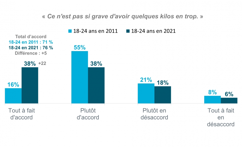 b53-diversite-corporelle-graphiques-18-24-fr-3-4_uid61c23483a1530