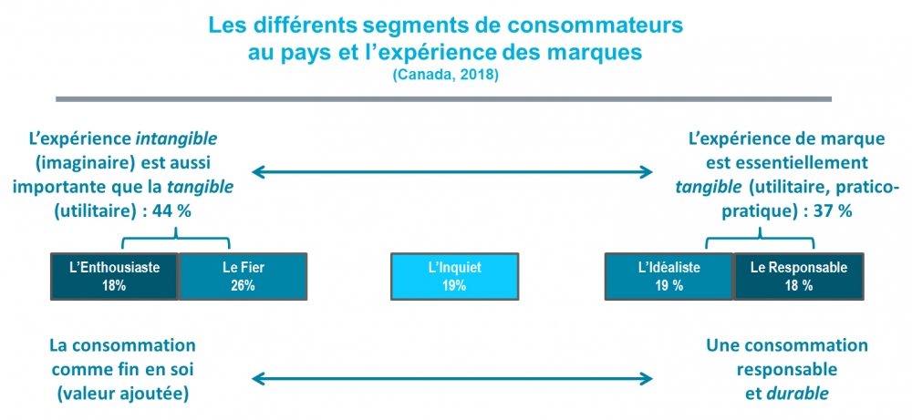 esquimaux-diagramme2-blog-ag43fr2g_uid619404ff3d11f